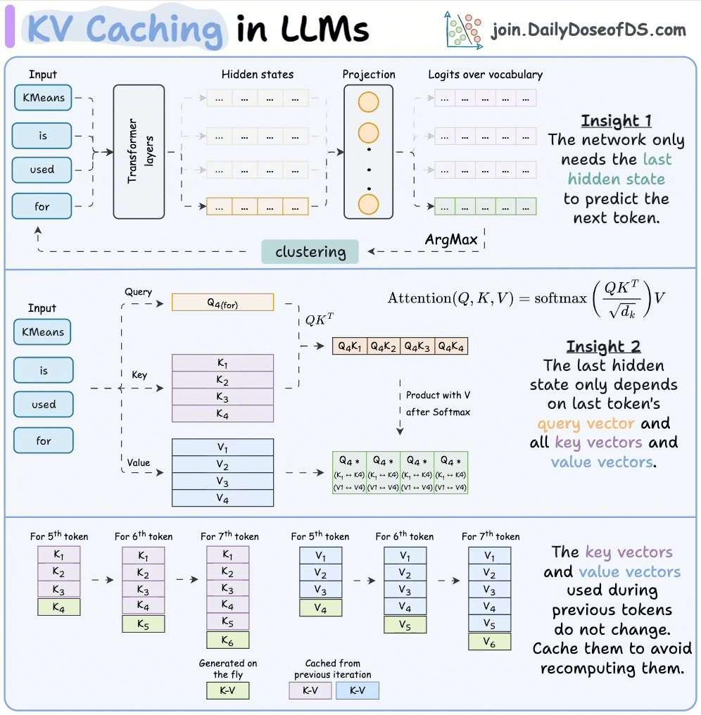 KV Cache 示意图